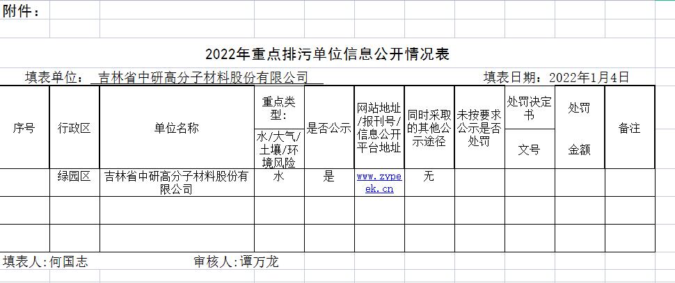 <b>吉林省门徒娱乐高分子材料股份有限公司—2022年环保信息公示</b>